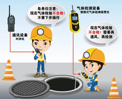 大同有限空间安全作业操作规程